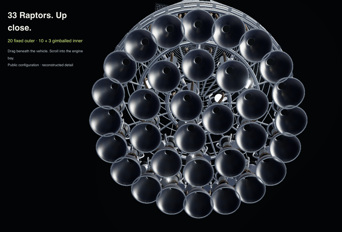 33 Raptor engines; hover to see the inner 13 steer together